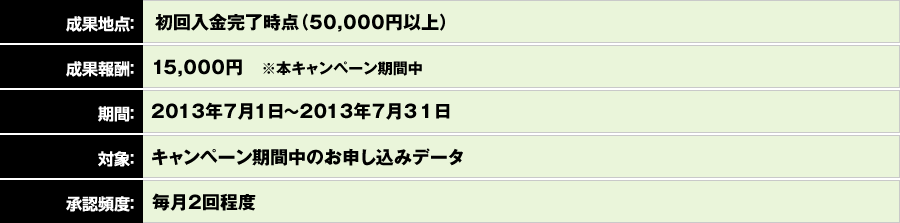 �L�����y�[�����ʏ����ڍ�