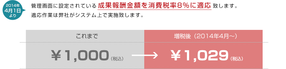 管理画面に設定されている成果報酬金額を消費税率8%に適応致します。適応作業は弊社がシステム上で実施致します。
